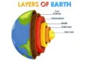 information about earth's layers