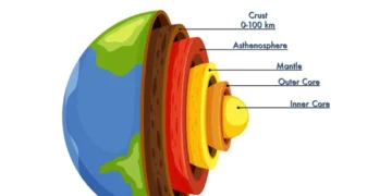 information about earth's layers