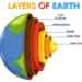 information about earth's layers