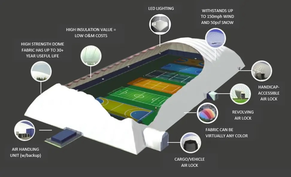 How much does a sports dome