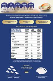 Heart healthy fats